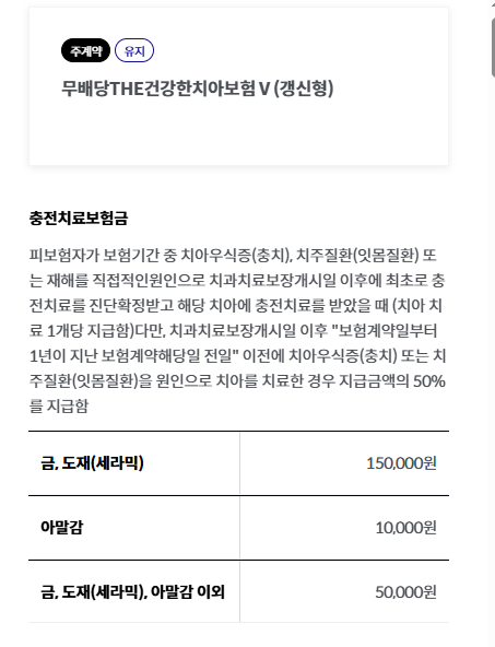 라이나치과보험 현 보장내역