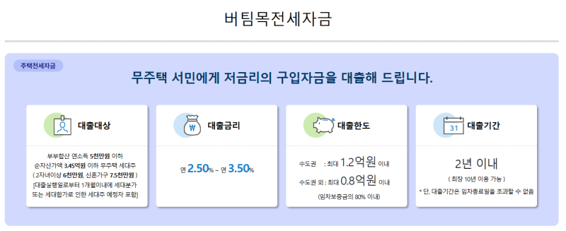 [정보] 2026년 버팀목전세자금대출 총정리! 기금e든든 신청 조건부터 금리, 한도까지
