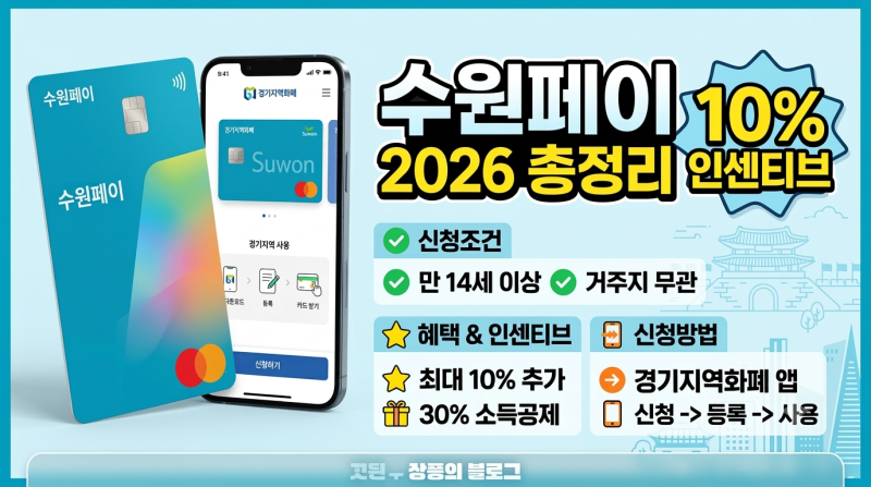 수원페이 신청조건 신청방법 총정리! 10% 인센티브 혜택 및 사용처 꿀팁