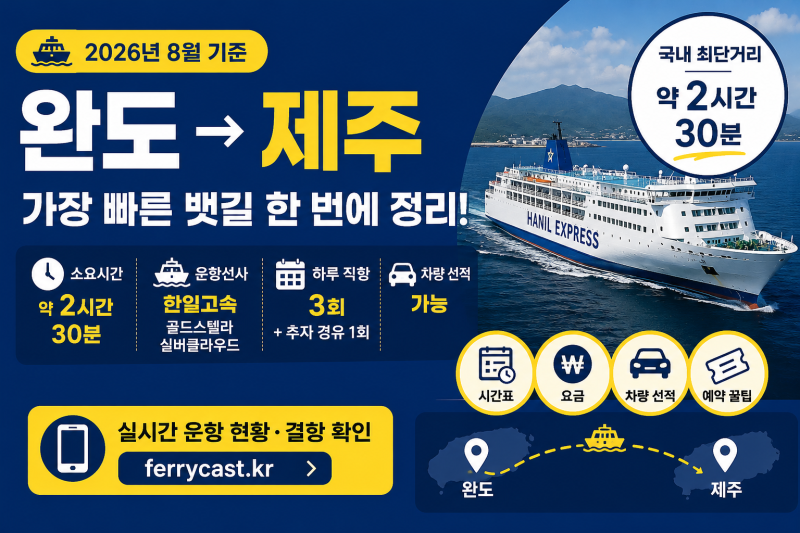 완도 제주도 배편 시간표 요금 차량선적 총정리 2026｜최단거리 2시간 30분