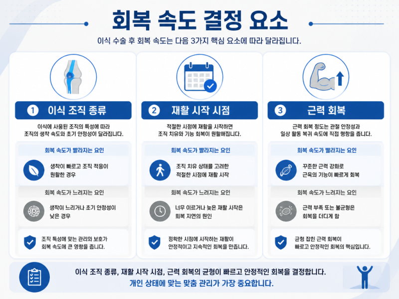 전방십자인대 파열 커뮤니티 후기만 보다가 수술 타이밍 놓치는 이유