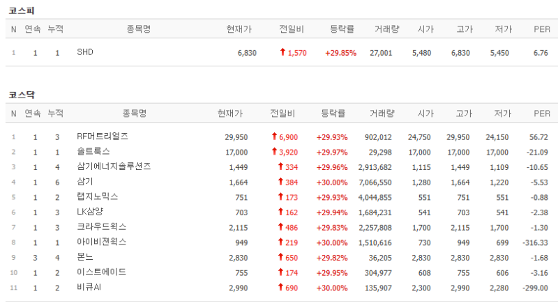 2026년 8월 4일 상한가 12종목 총정리｜RF머트리얼즈·솔트룩스·삼기에너지솔루션즈 급등 이유