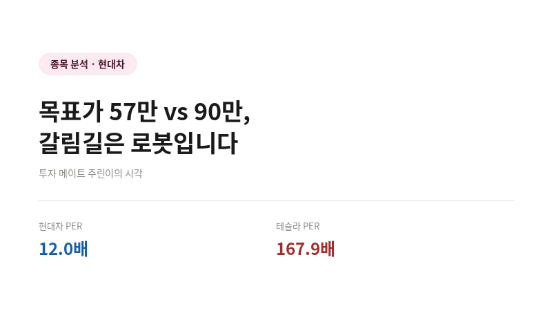 현대차 고점 대비 -50%, 리포트 20건 중 19건이 목표가 하향
