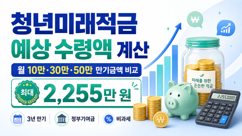 청년미래적금 예상 수령액 계산｜월 10만·30만·50만 원 만기 금액 비교
