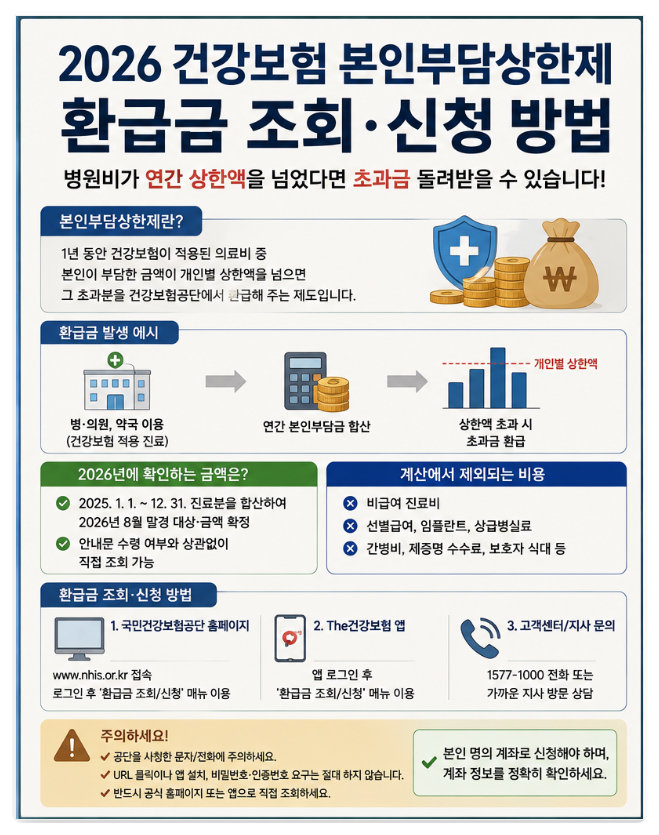 병원비 많이 냈다면 8월 우편함부터 보세요, 건강보험 환급금 확인법