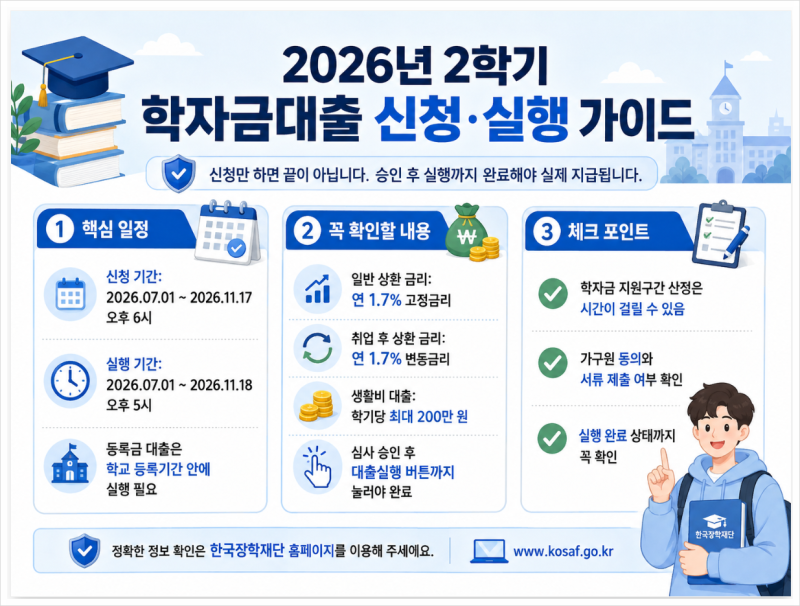 신청 완료만 믿었다가 등록금 못 냅니다, 2026 학자금대출 마지막 실행 확인법