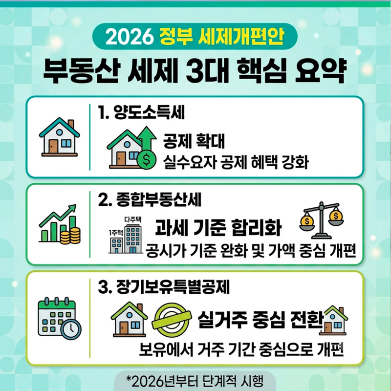 2026 세제개편안 부동산 세금 총정리! 종부세, 양도세 대폭 손질, 무엇이 바뀌나?