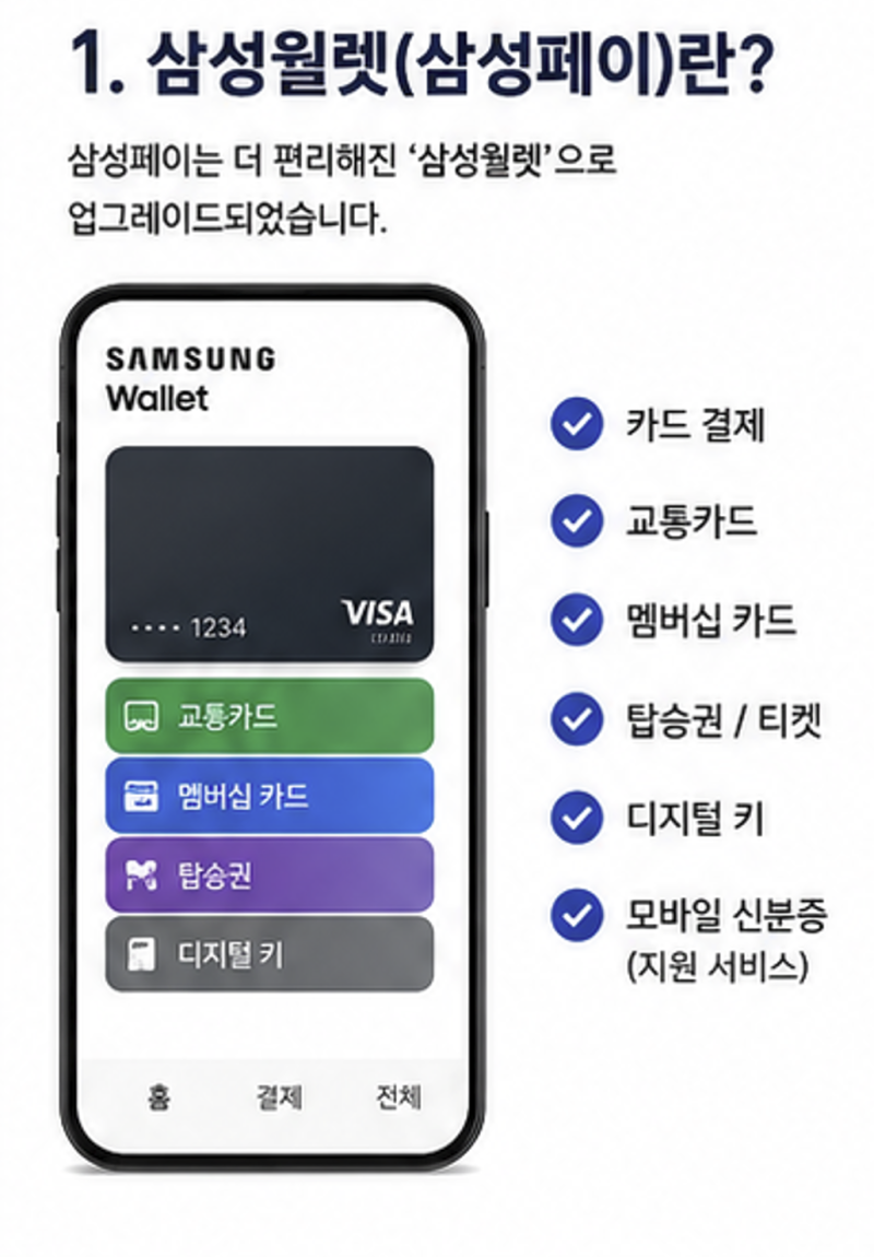 삼성페이(삼성월렛) 사용법 총정리! 카드 등록부터 교통카드까지 한 번에 (2026 최신)