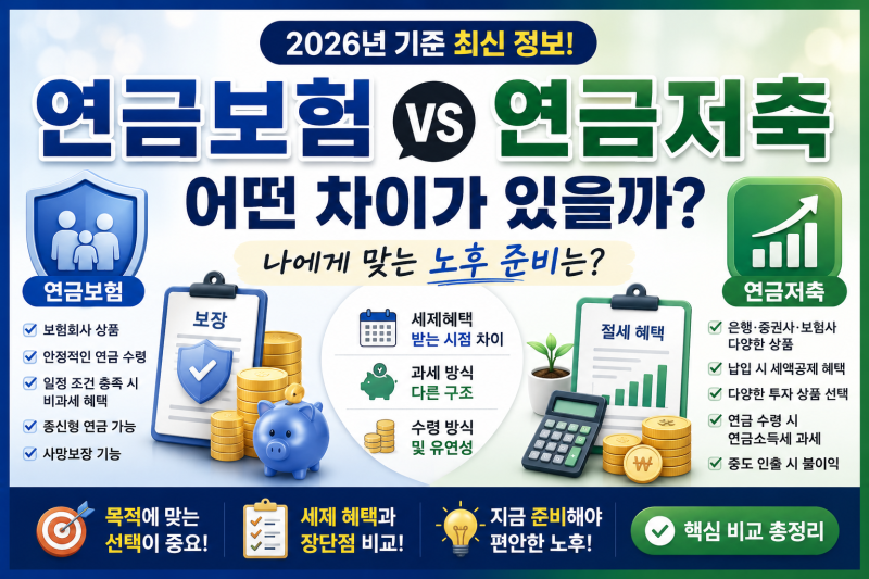 연금보험과 연금저축의 차이(+세제헤택,과세 방식, 수령 방법, 기입 목적, 장단점까지)노후 ....