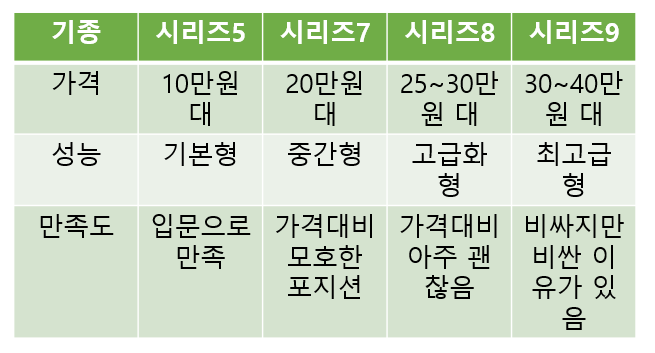 브라운 면도기 8시리즈(8667CC) 사용해 보기