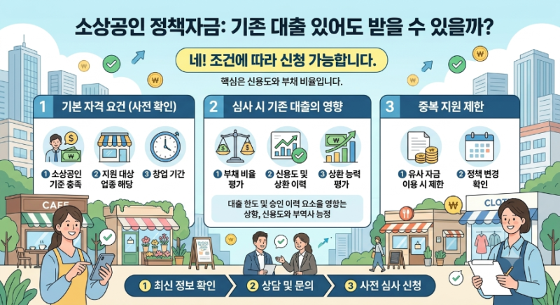 [최신] 기존 대출이 있어도 소상공인 정책자금 받을 수 있을까? 조건 및 한도 총정리