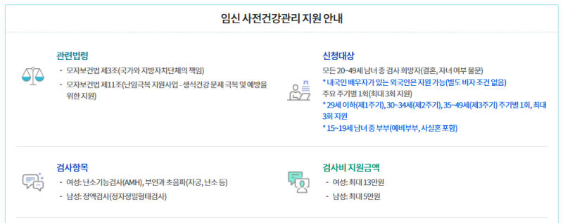 [임신준비] 임신 사전건강관리 지원사업 신청 방법 & 검사 정보 총 정리!