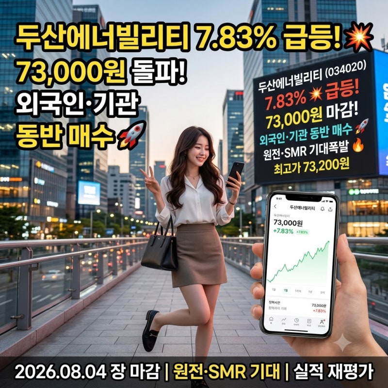 두산에너빌리티 주가 분석, 7.83% 급등 외국인·기관이 동시에 움직인 이유…73,200원 다음 숫자....