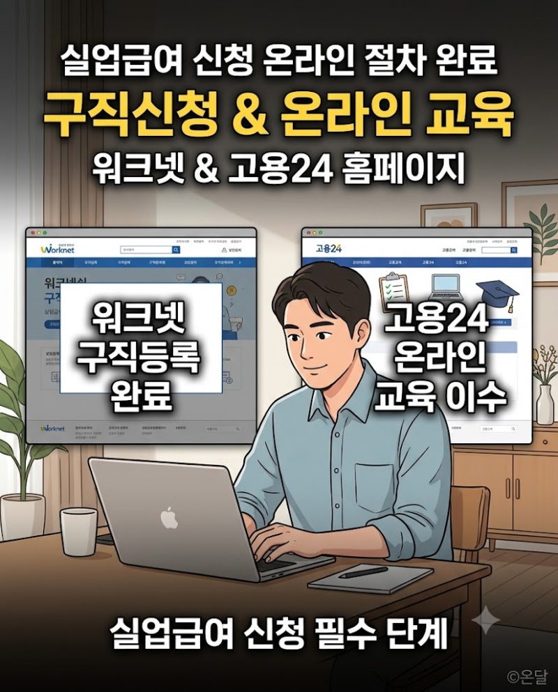 "해고 당하면 월 200만원..? 실직자 권고사직 실업급여 조건 금액과 수급기간 조회 신청방법 ....