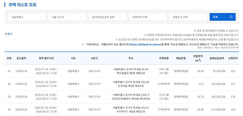 HUG 든든전세주택 신청 완료 입주조건부터 모집일정까지 한눈에 정리