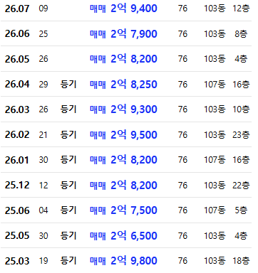 대구 침산동 아파트 경매 롯데캐슬오페라 3억대 아파트가 2억대로? 사진 8
