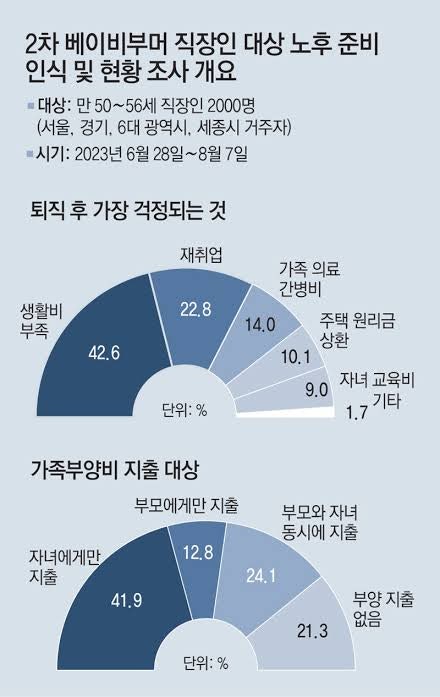 연금저축펀드와 연금저축보험 차이점 및 직장인 추천 가이드