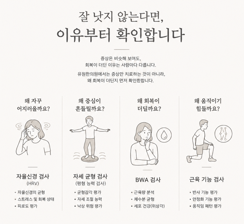 메니에르병, 완치보다 중요한 것은 재발을 줄이고 다시 운동할 수 있도록