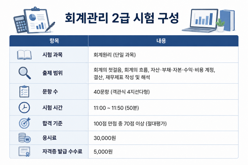 회계관리2급인강추천 단기 합격 노하우와 시험일정, 합격 강의까지
