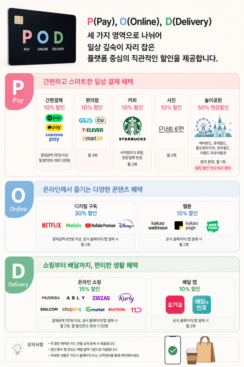 부산은행 pod 카드 : 생활비카드/ 2030카드/ 신혼부부카드 추천 (광고아님)
