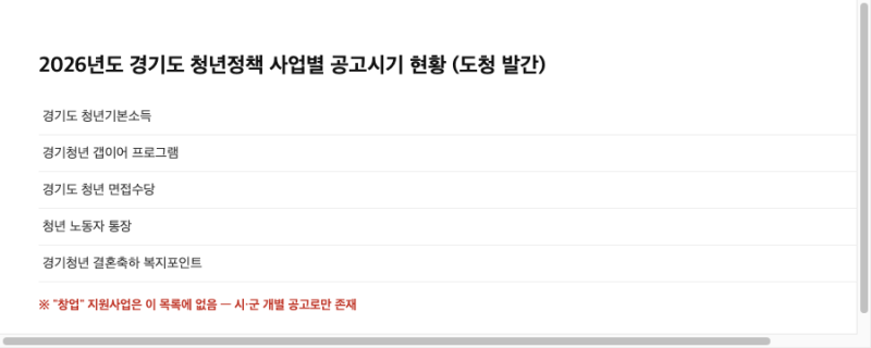 2026 청년창업지원금 지역별 실제 사례 3개 비교 정리