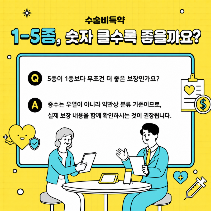 수술비특약 1~5종, 숫자 클수록 좋을까요?