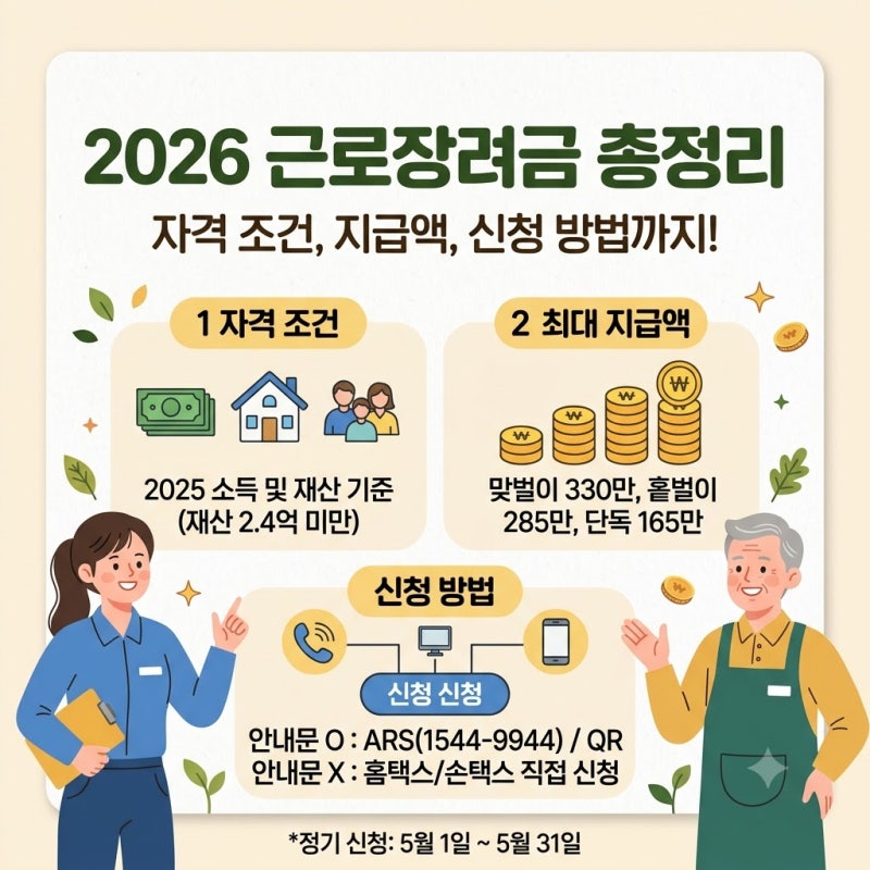 내가 받을 근로장려금은 얼마? 2026 근로장려금 조건 및 신청 방법