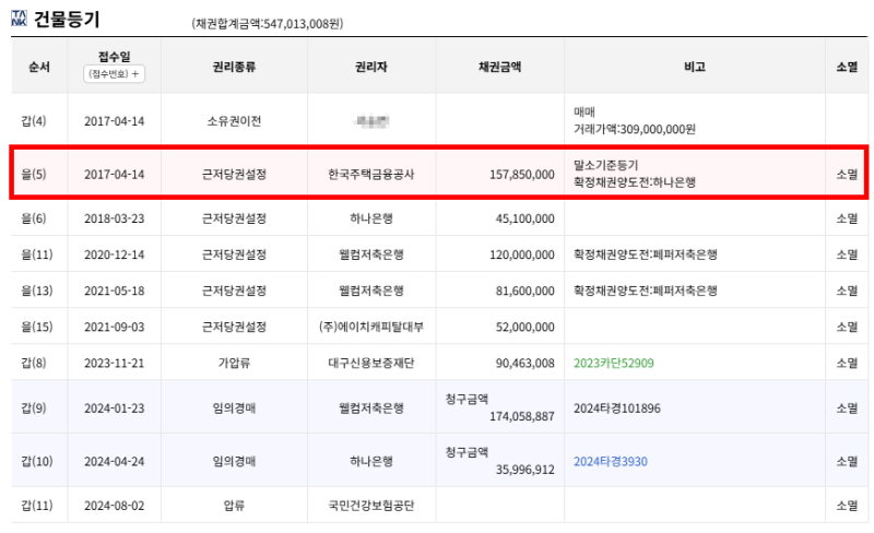 대구 침산동 아파트 경매 롯데캐슬오페라 3억대 아파트가 2억대로? 사진 10