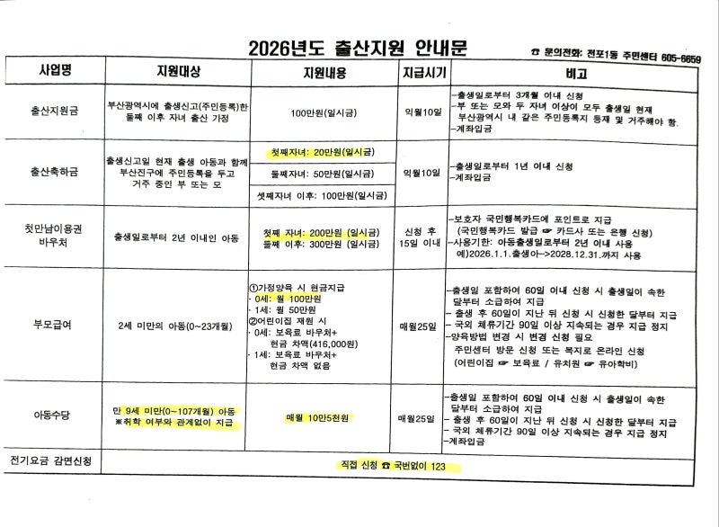 부산 원스톱 행복출산 서비스 신청 후기｜출산지원금부터 부모급여·전기요금 감면까지
