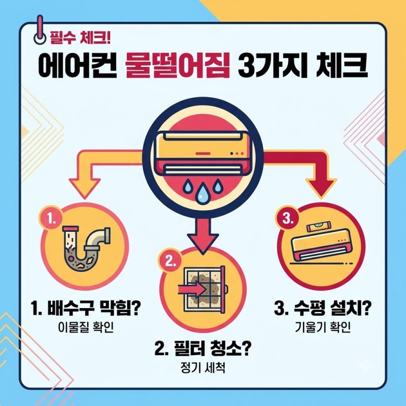 에어컨 물떨어짐, 원룸 거주자가 자주 놓치는 수리 책임과 해결책