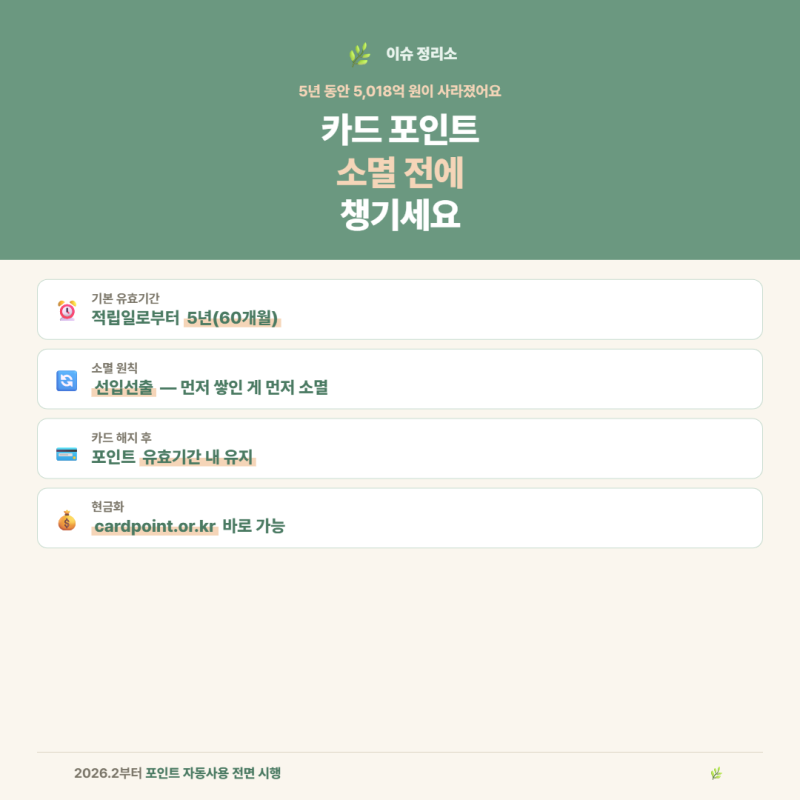 카드 포인트 사용 방법 | 그냥 두면 사라져요!