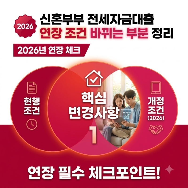 신혼부부 전세자금대출 연장 조건 바뀌는 부분 정리, 계약 만료 앞두고 달라진 기준은…