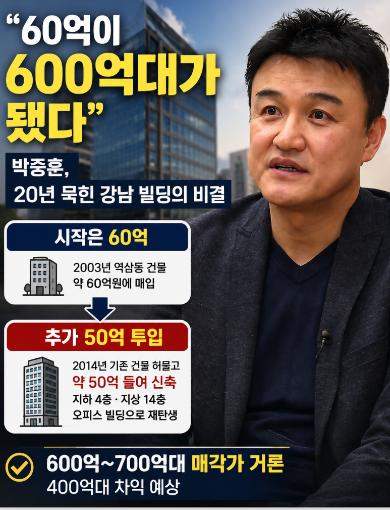 “60억이 600억대가 됐다”…박중훈, 20년 묵힌 강남 빌딩의 비결