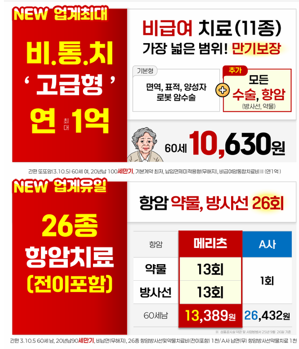 메리츠 비급여치료 최대3억 단돈 1만원!?