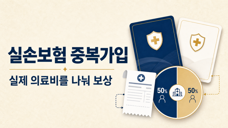 실손보험 중복가입｜개인·단체실손, 어느 쪽을 중지할까?