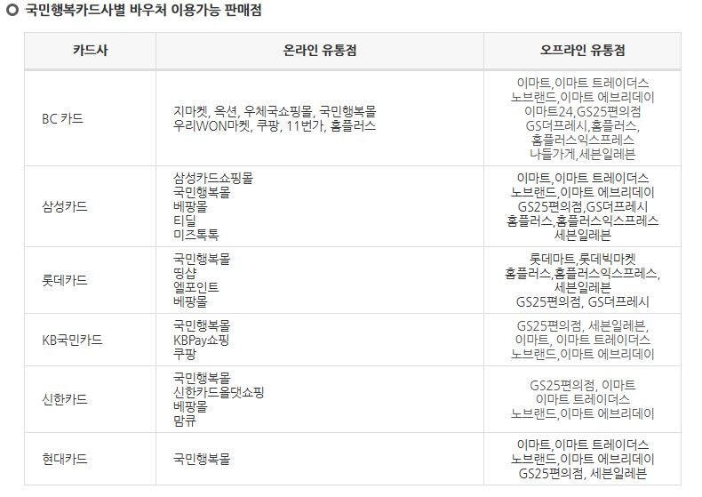 [육아팁] 기저귀 바우처 사용처 & 사용방법