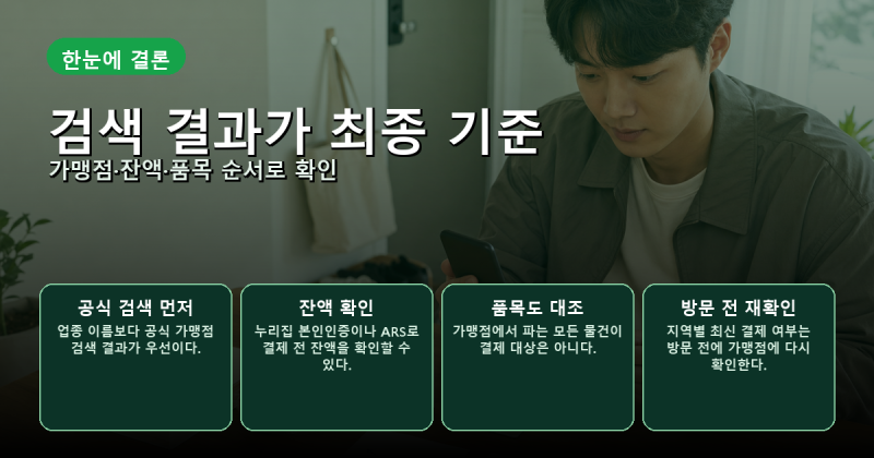 문화누리카드 사용처·잔액조회, 온라인·오프라인 가맹점과 제외 품목 확인법