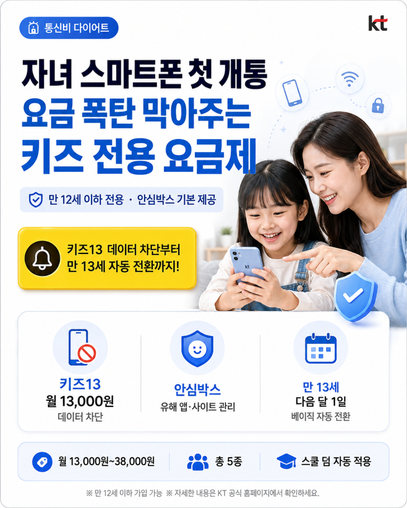 [자녀 스마트폰 첫 개통] 요금 폭탄 막아주는 'KT키즈 전용 요금제' 완벽 가이드 (ft. 키즈13 데....
