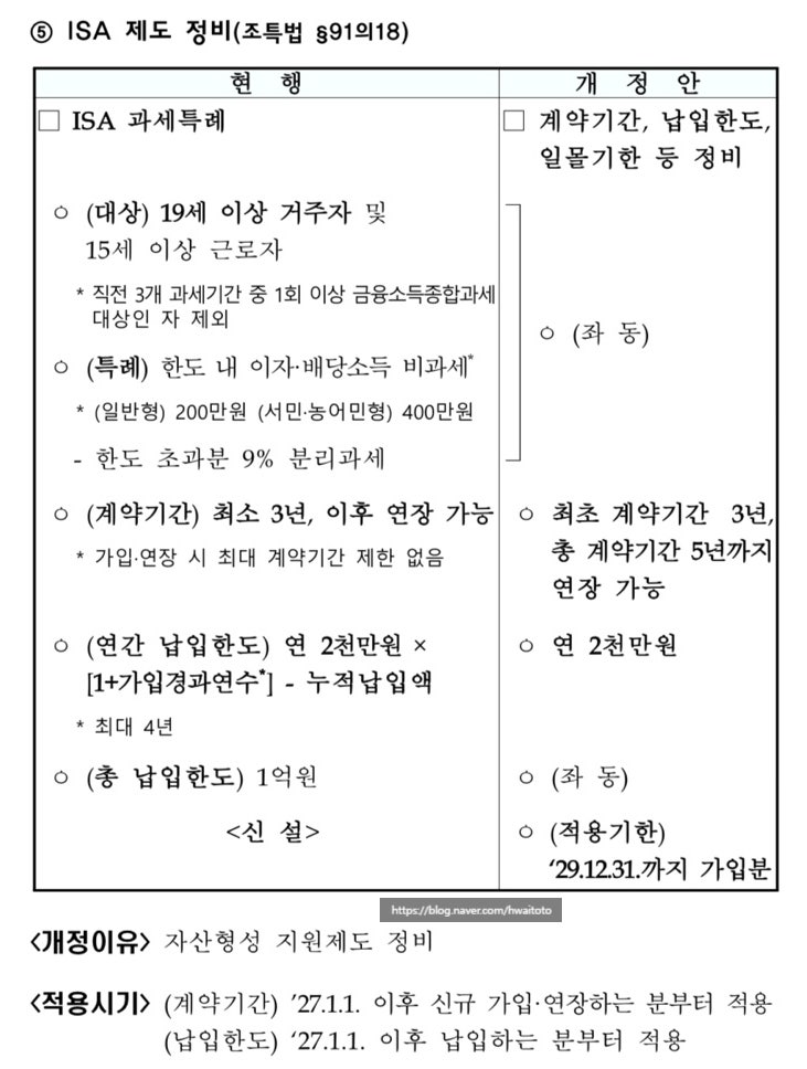 2026년 <b>세제개편안</b> ISA 주요 개편 내용 및 생산적금융... 