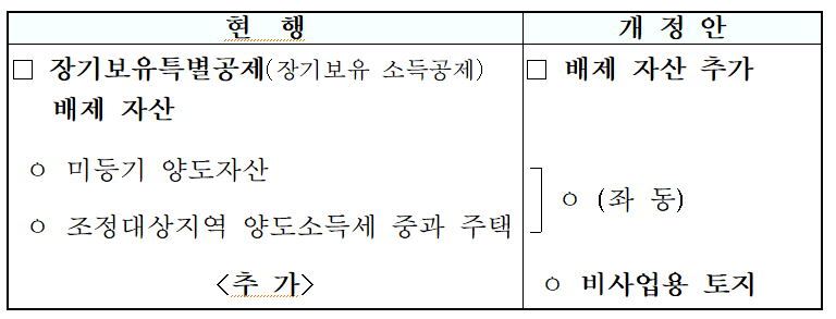 [2026 세제개편안] 3편 - 부동산 세제개편(비사업용 토지 및 임대주택 양도세)