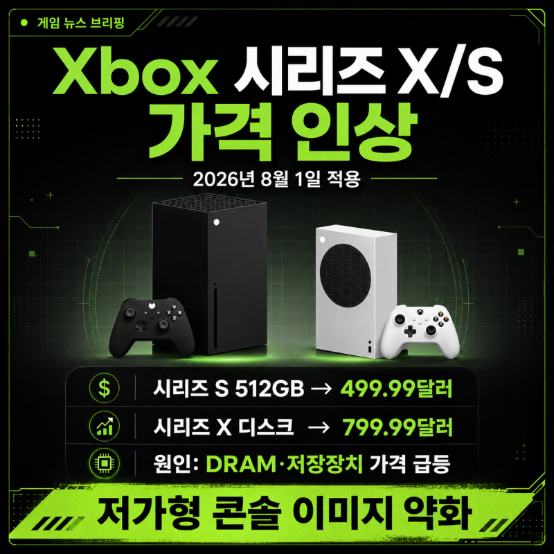 Xbox 시리즈 X/S 가격 인상, 2026년 8월 미국·유럽 가격과 DRAM 부족 영향 정리