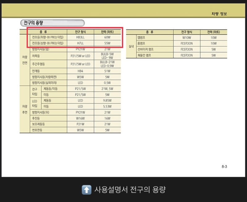 올뉴K3 전조등(하향, 상향) 전구의 용량과 교환 방법 (사용설명서 & 정비지침서)