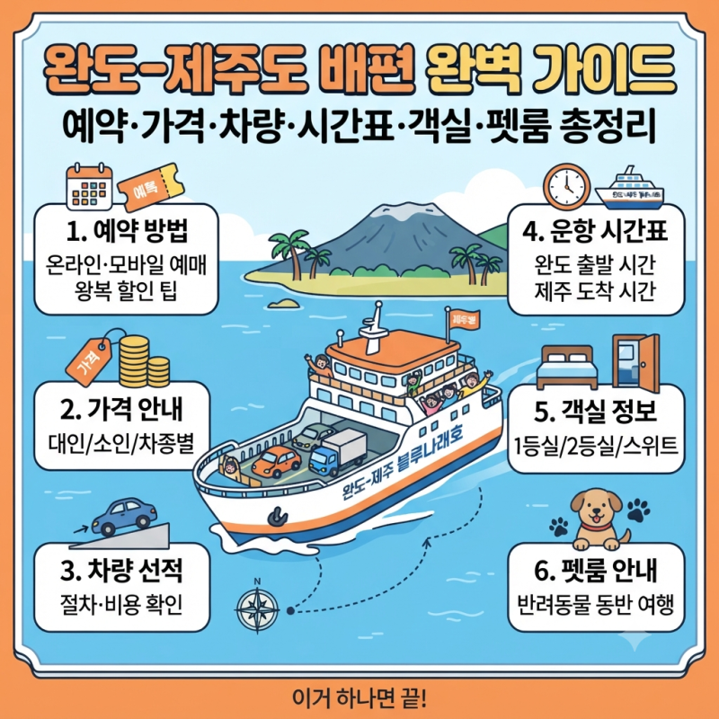 완도 제주도 배편 예약 방법, 가격·차량 선적·시간표·객실·펫룸 총정리