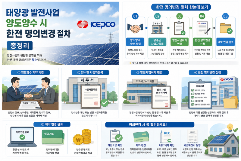 태양광 발전사업 양도양수 시 한전 명의변경 절차 총정리
