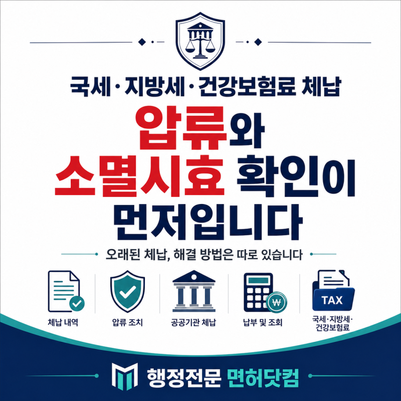 국세·지방세·건강보험료 체납, 압류로 소멸시효가 멈췄다면 9,680만원 면책 사례로 확인하는....