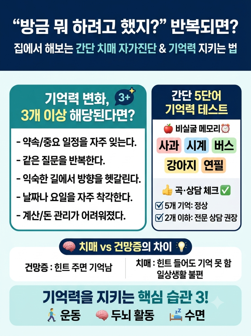 혹시 치매 초기 증상일까? 간단한 자가진단 테스트