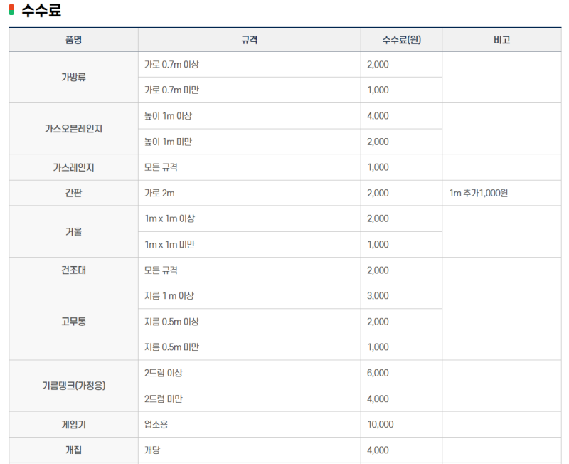 청주시 대형폐기물 처리방법 및 비용 상세안내