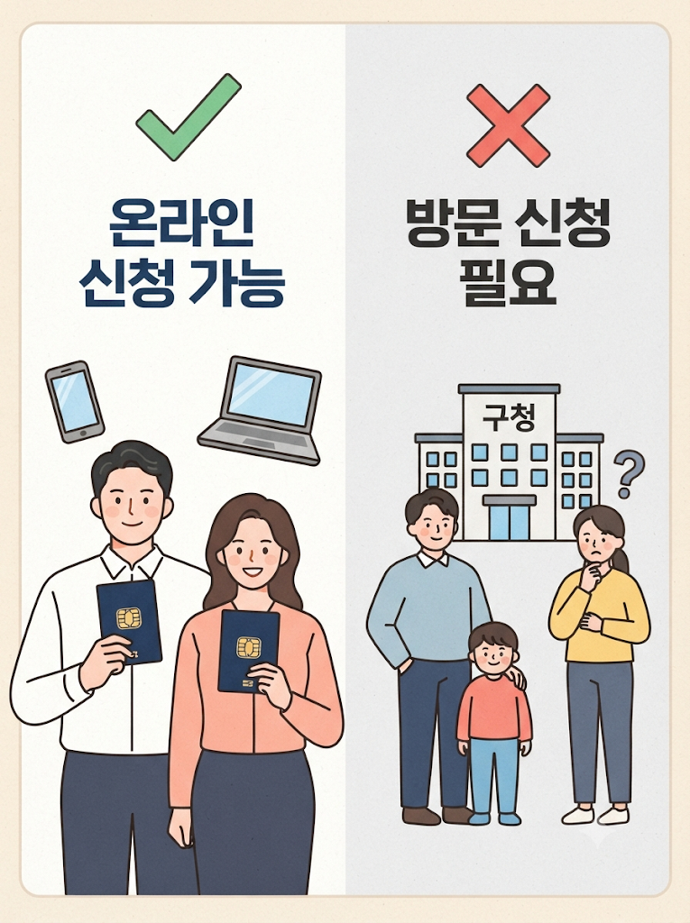 요즘 누가 줄 서서 해? 집에서 여권 재발급 신청! 온라인 갱신 방법