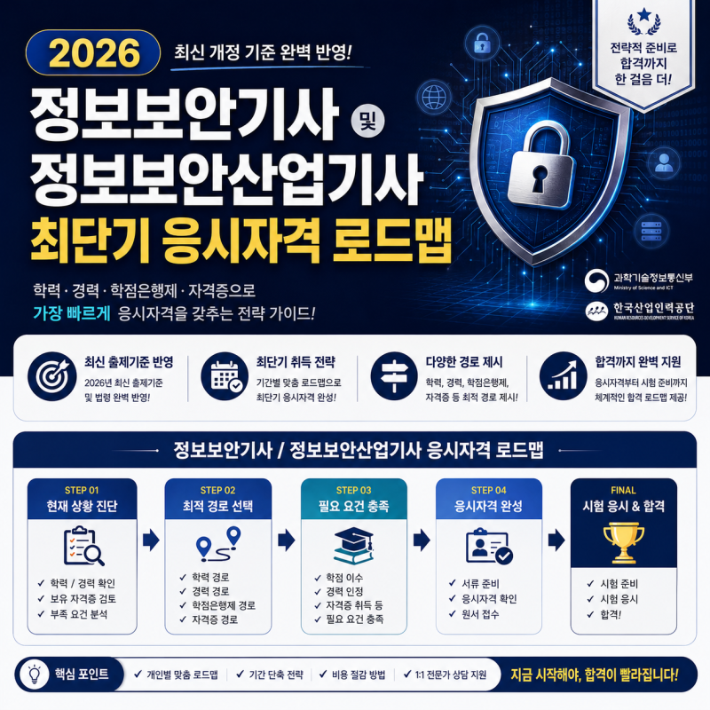 정보보안기사 정보보안산업기사 응시자격: 최단기 완성 가이드
