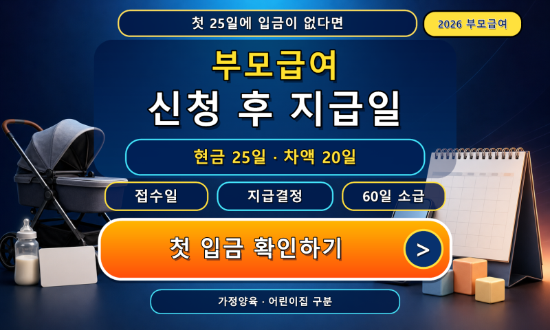 부모급여 신청 후 지급일, 첫 25일에 입금 안 되면 언제 들어올까